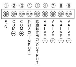 EC-B02 端子台配列図