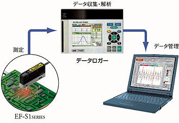 アナログ出力でデータ管理も簡単