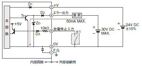 入・出力回路図