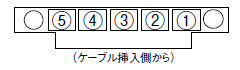ピン配置図