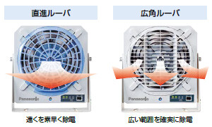 用途に合わせて取り替えられる、2つのルーバー