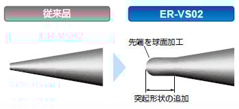 放電針の先端形状を最適化したことで、イオン生成能力が更に安定(特許出願中)