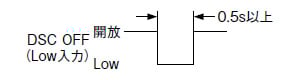放電停止入力
