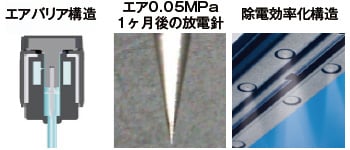 放電針エアバリア構造で汚れを低減