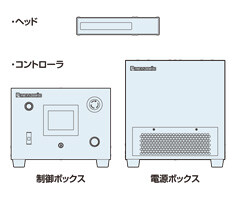 LED方式ライン型UV照射器 Aicure UD40_(終了品)