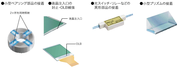 最適アプリケーション