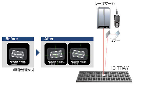 従来の問題点とPV230による改善点