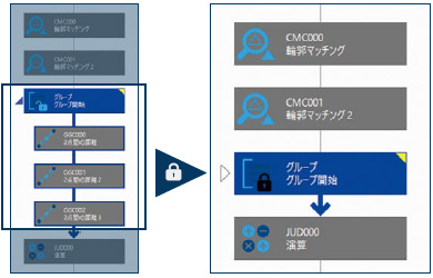 設定フローの部分パスワードロック