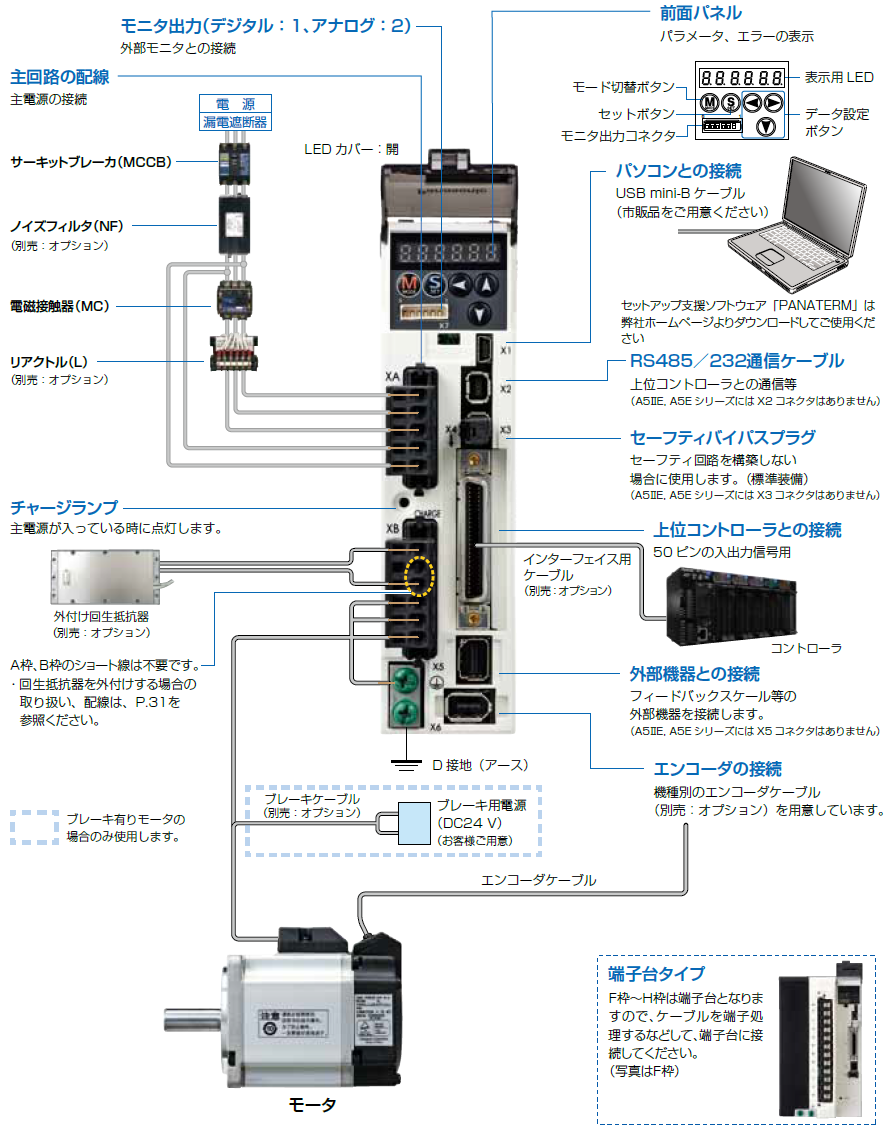 MINAS A5ファミリー(終了品)