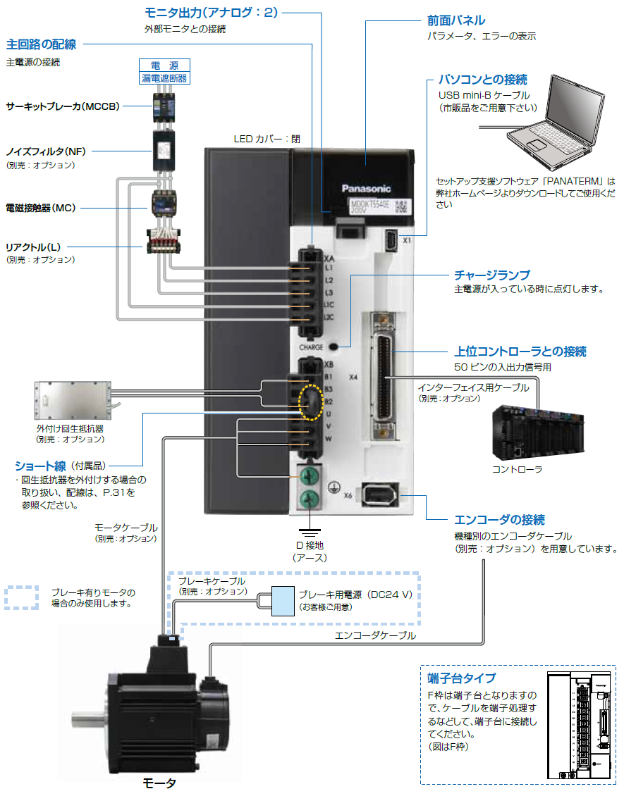 MINAS A5ファミリー(終了品)