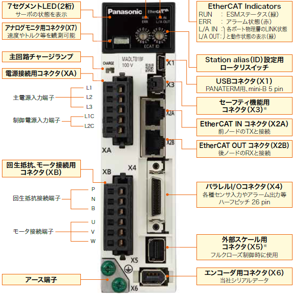A6B A枠
