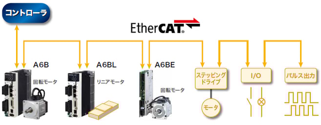 システム構成例