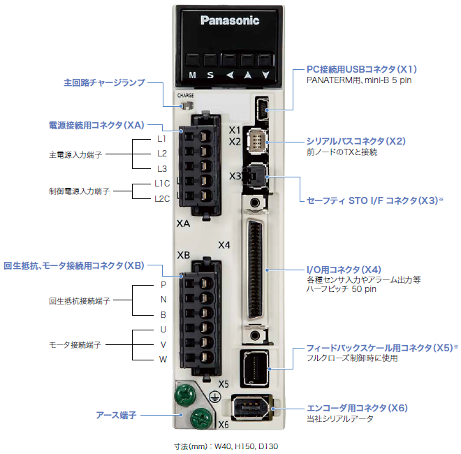 A6SM A枠