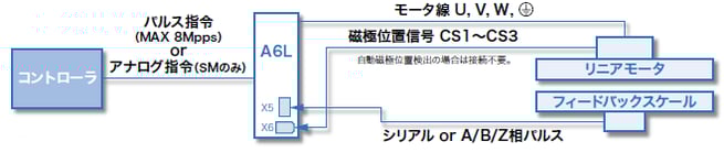 システム構成例