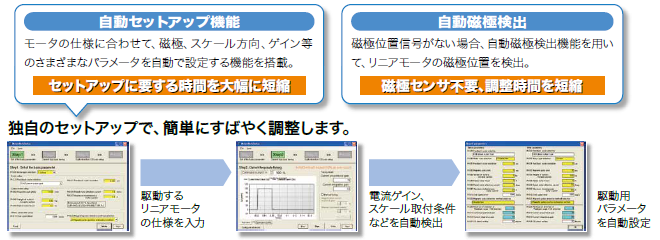 セットアップ