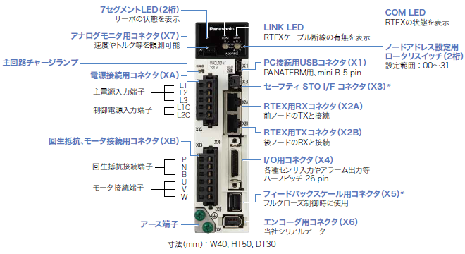 MINAS A6Nシリーズ