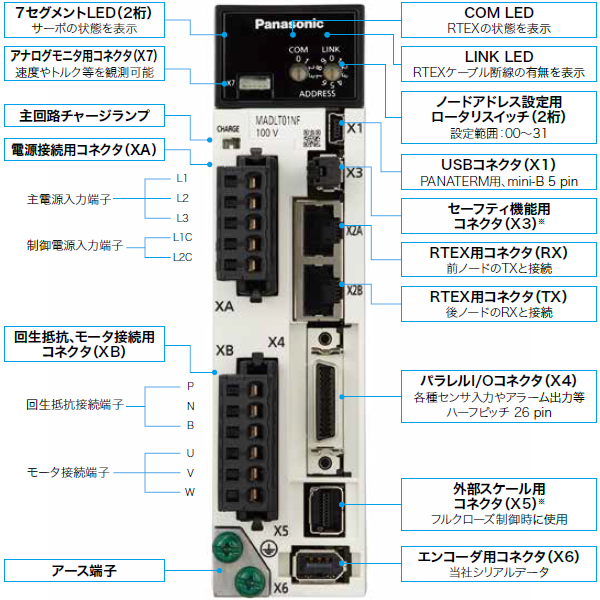 MINAS A6Nシリーズ