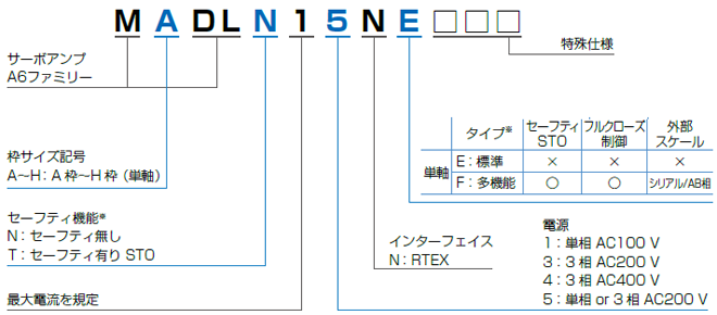 アンプ品番の構成