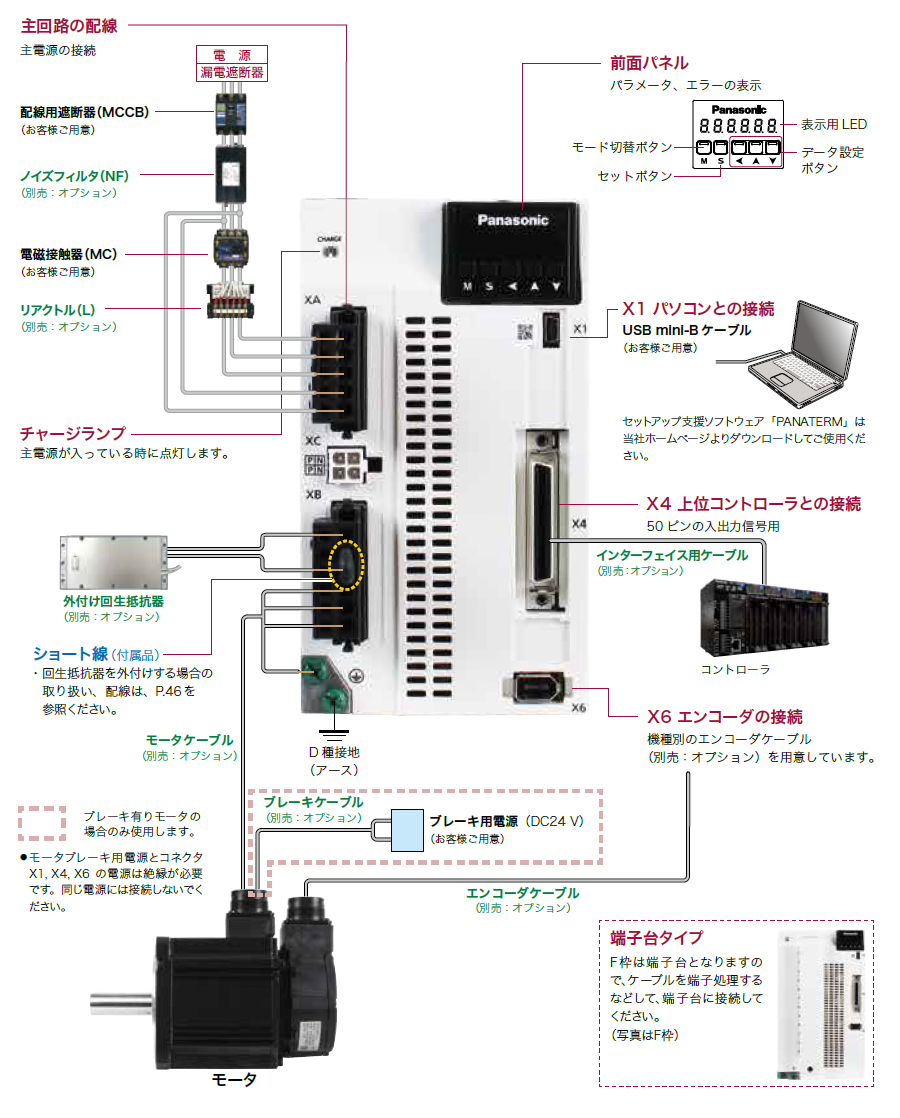 MINAS A6Sシリーズ