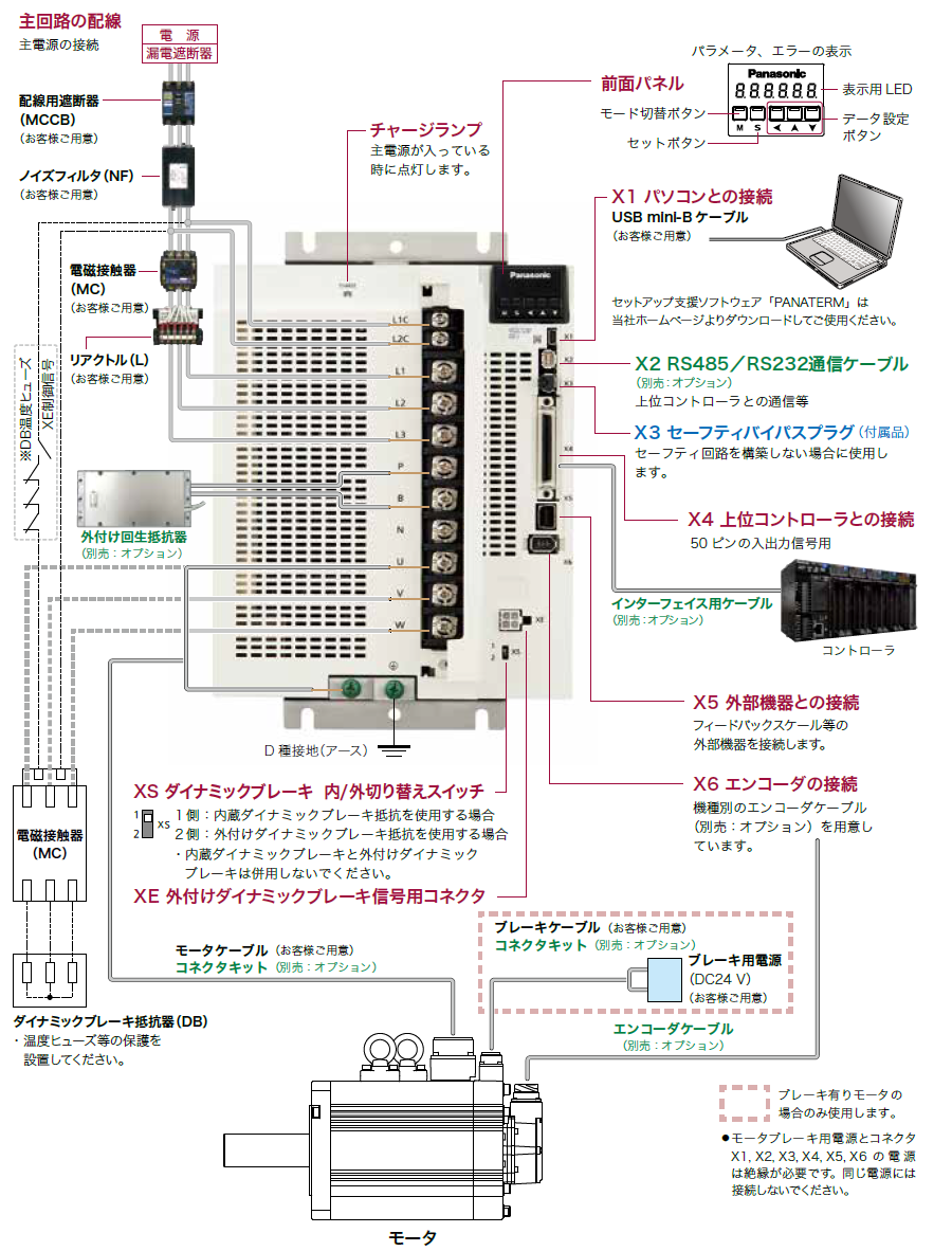 MINAS A6Sシリーズ