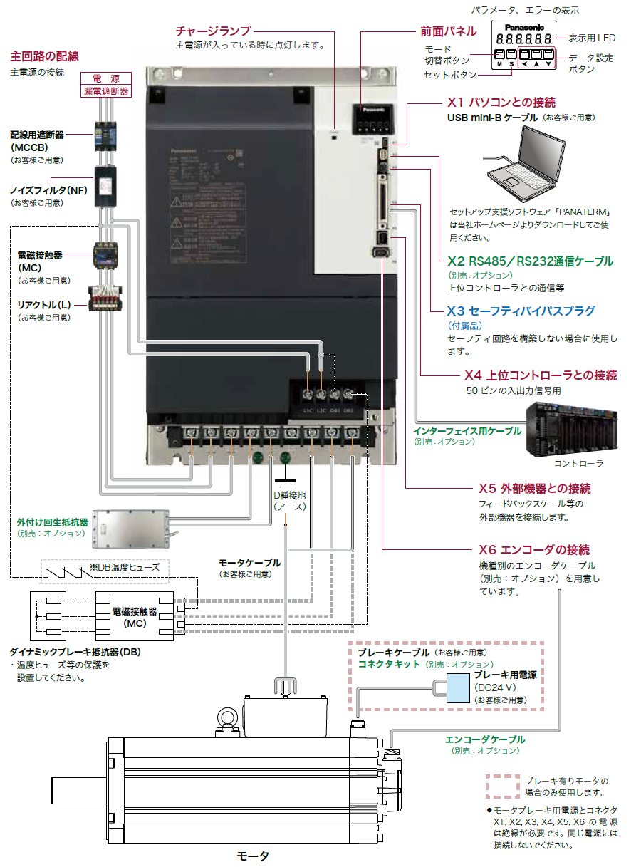 MINAS A6Sシリーズ