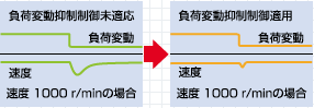 MINAS A6Sシリーズ