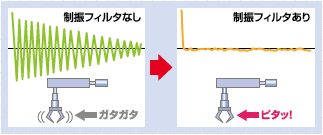 制振フィルタ