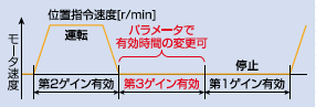 MINAS A6Sシリーズ