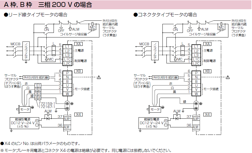 MINAS A6Sシリーズ