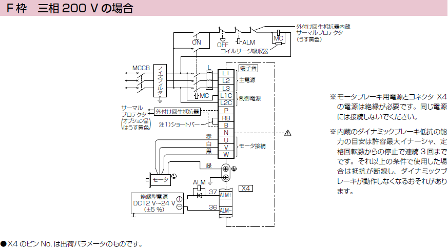 MINAS A6Sシリーズ