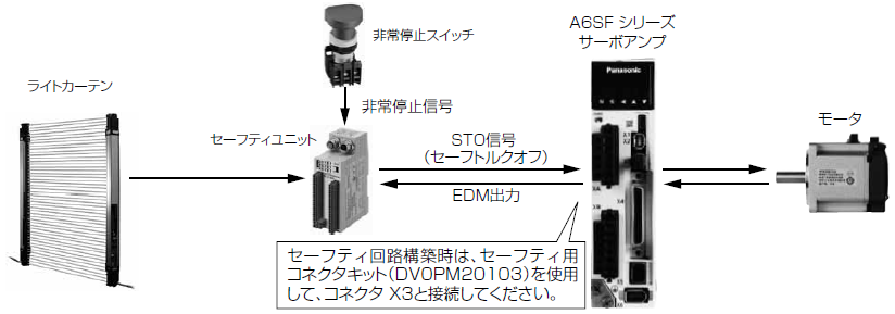 MINAS A6Sシリーズ