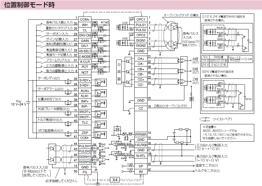 MINAS A6Sシリーズ