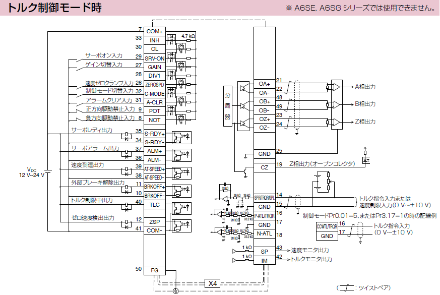 MINAS A6Sシリーズ