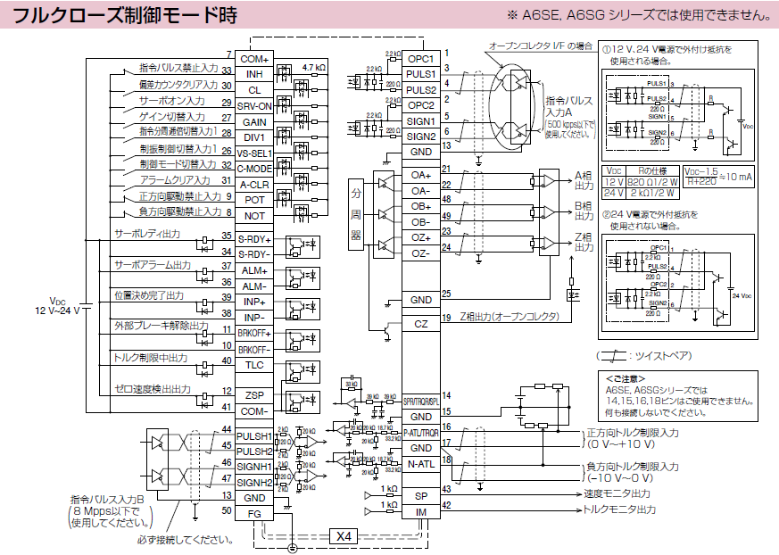 MINAS A6Sシリーズ