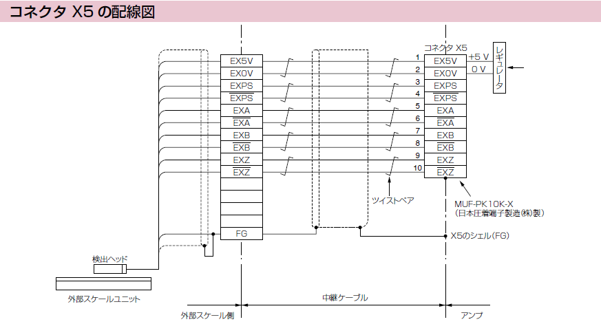 MINAS A6Sシリーズ