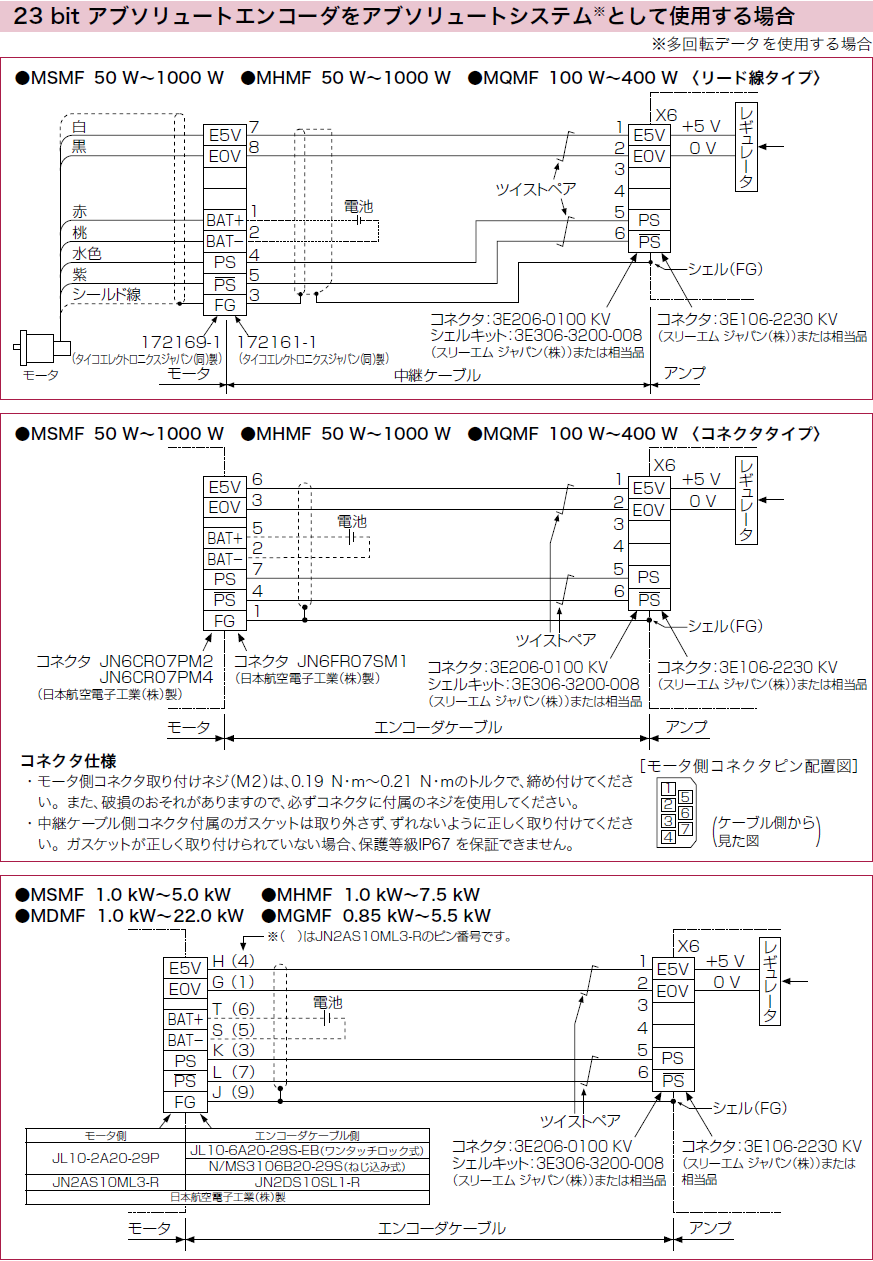 MINAS A6Sシリーズ