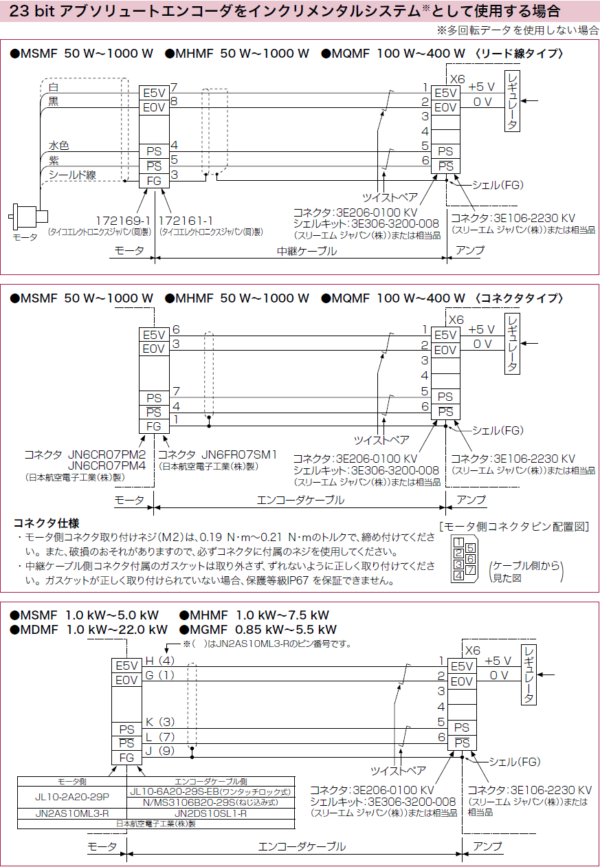 MINAS A6Sシリーズ