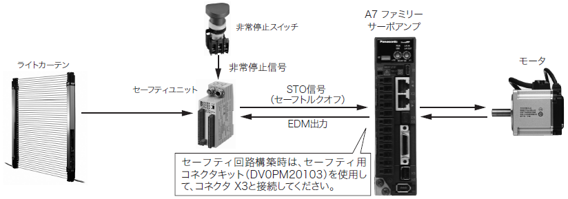 システム構成例