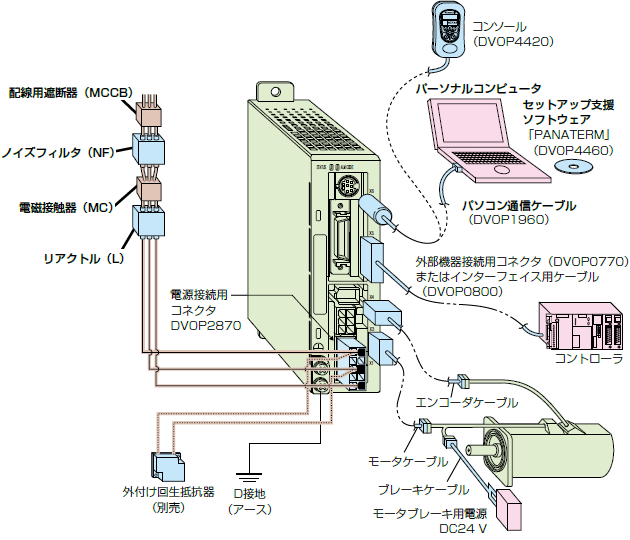 MINAS Eシリーズ