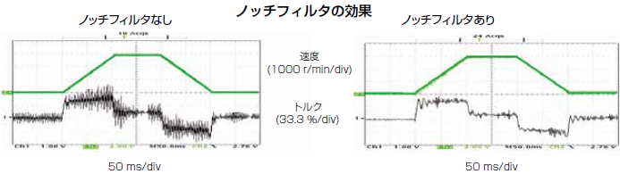 ノッチフィルタの効果