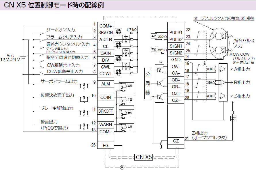 MINAS Eシリーズ