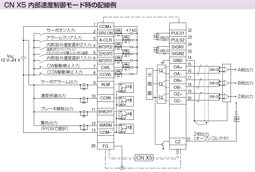 MINAS Eシリーズ