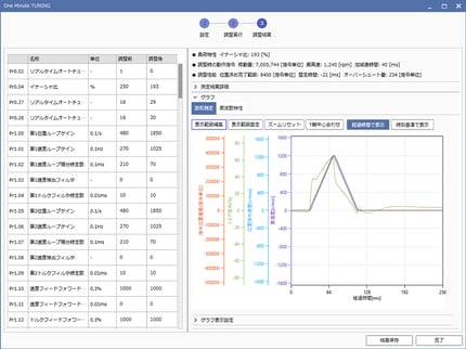 OneMinuteTUNING 結果 波形