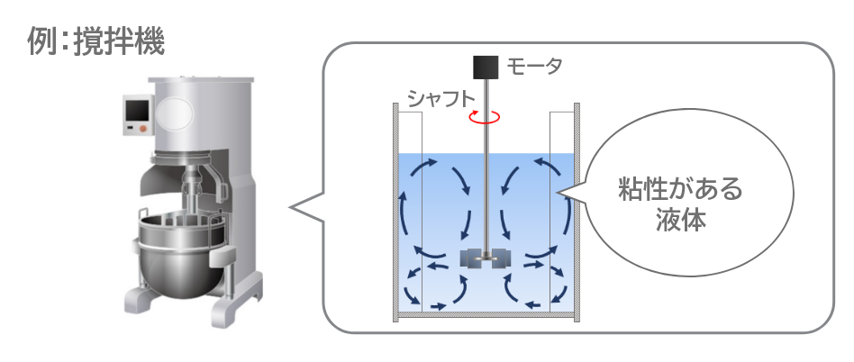 撹拌機