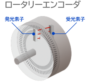 ロータリーエンコーダ