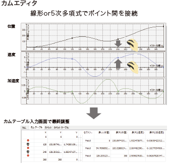 モーションコントローラ GM1