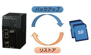 プロジェクト管理機能