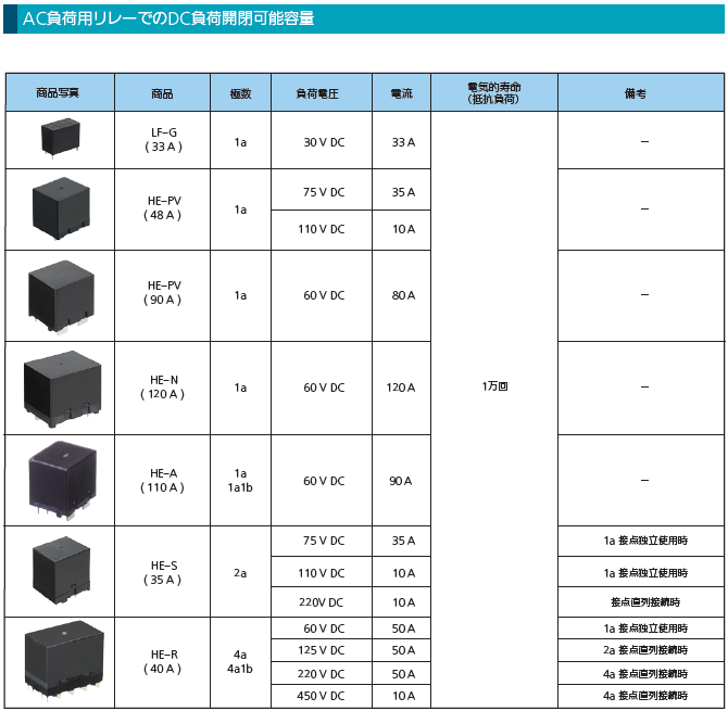 ac-relay_table ac-relay_table