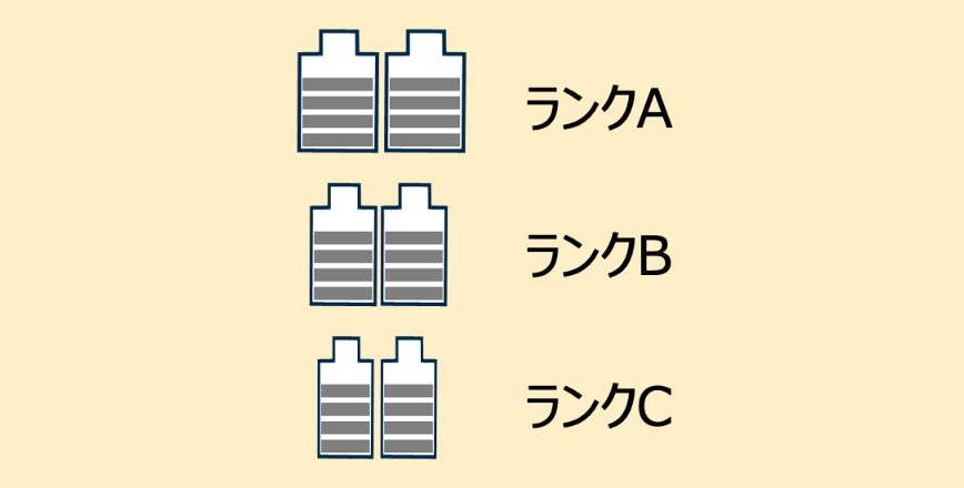セル選別コストと在庫がかさむ