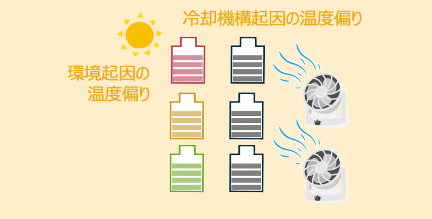 冷却構造の簡素化が難しい
